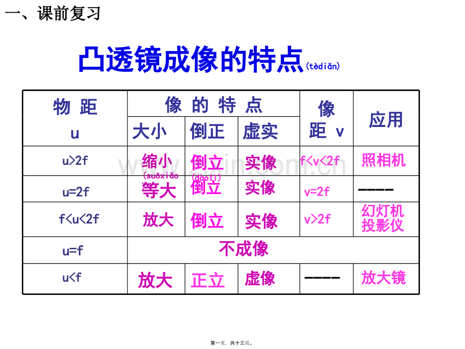 第六节-眼睛与视力矫正.ppt_第1页