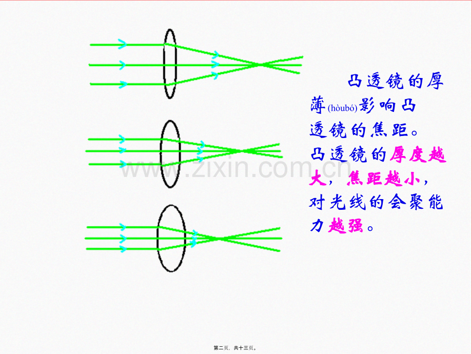 第六节-眼睛与视力矫正.ppt_第2页