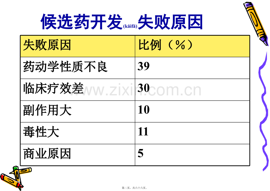 类药性.ppt_第2页