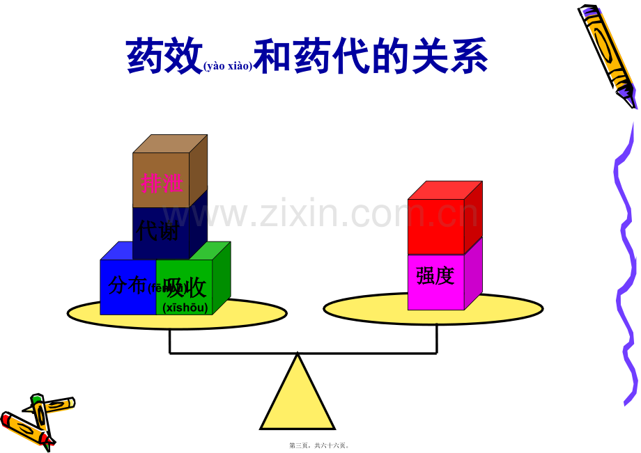 类药性.ppt_第3页