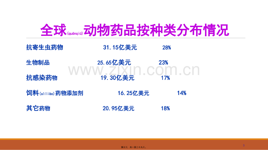 第十四章-抗寄生虫药.pptx_第3页