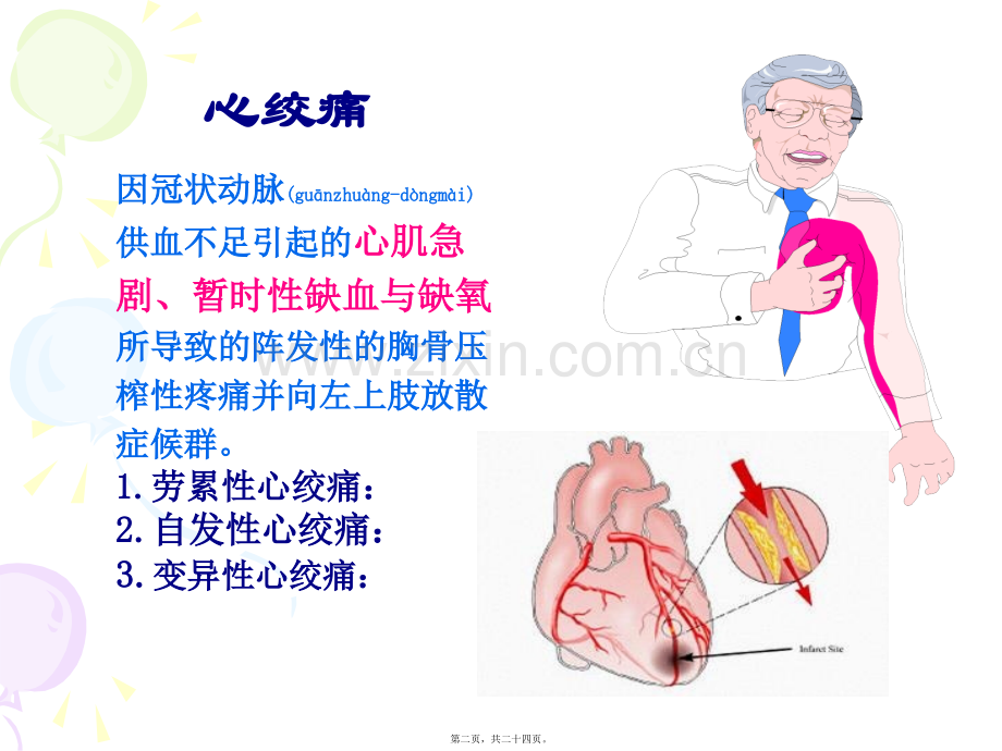 第十五篇-抗心绞痛药.ppt_第2页