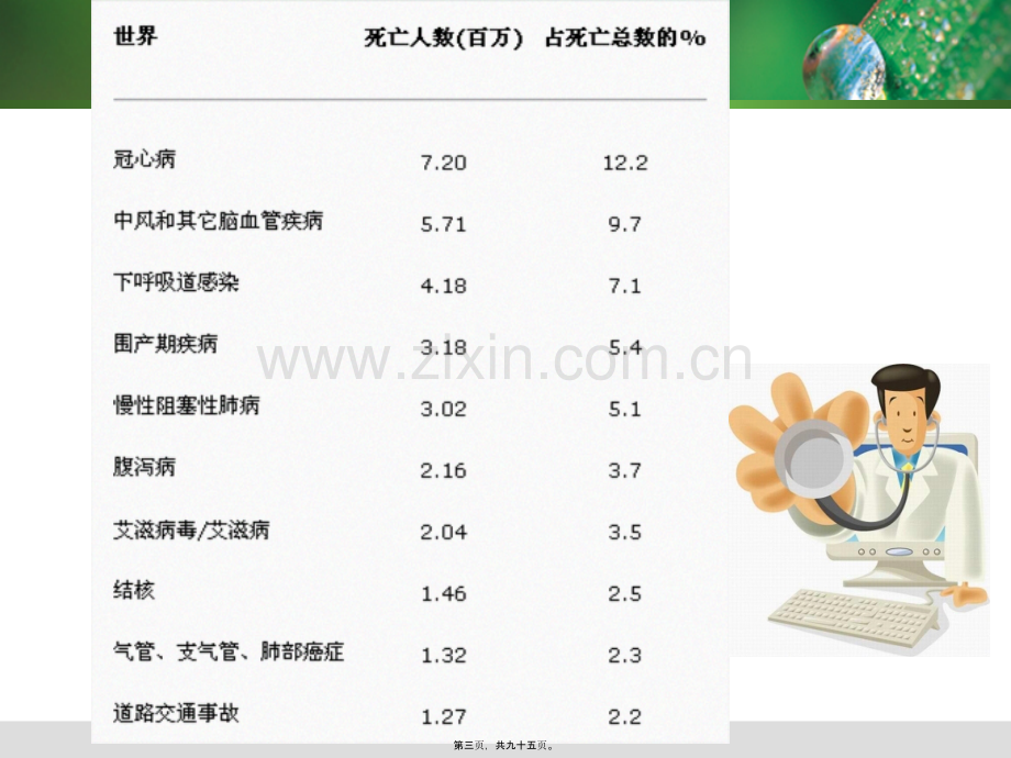 第十四章--慢性病.ppt_第3页