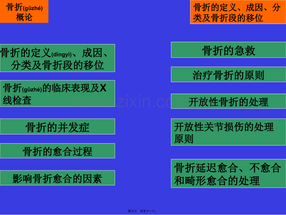 第四十九---骨折概论.ppt_第3页