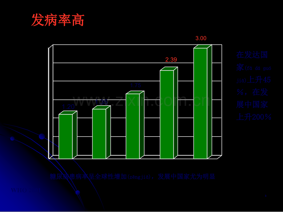 糖尿病微血管并发症诊治的新进展.ppt_第3页