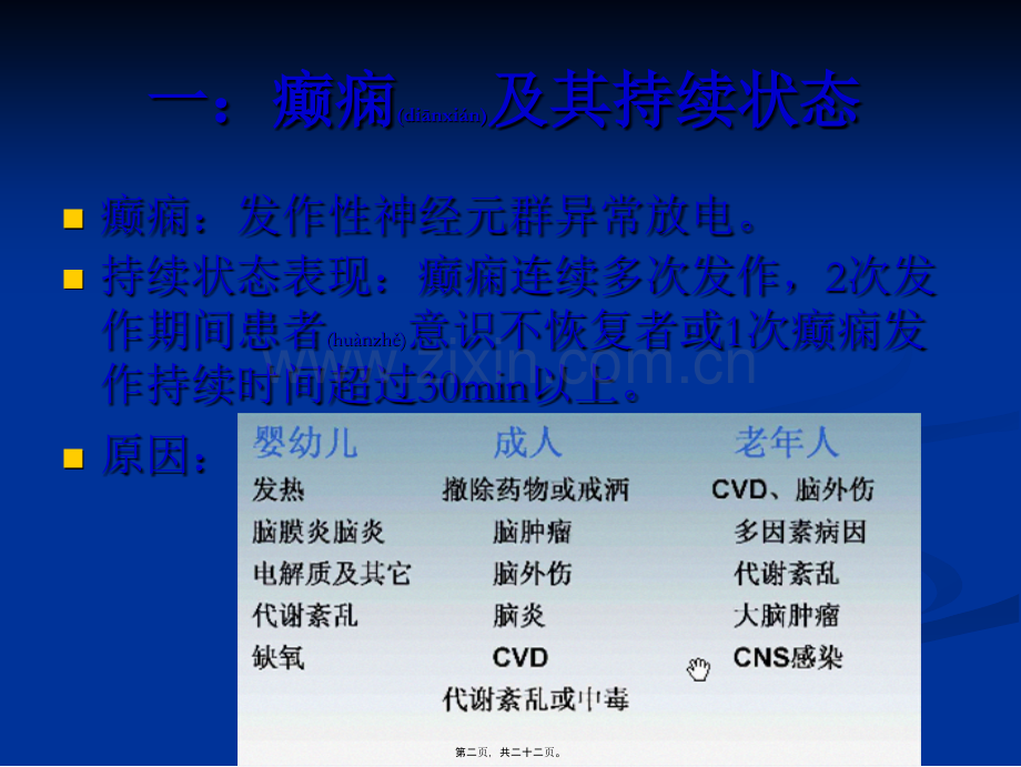 精神科常见急诊处理.ppt_第2页