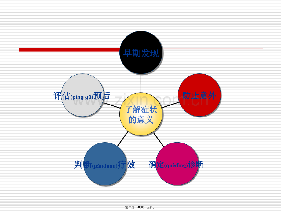 精神病常见症状.ppt_第2页