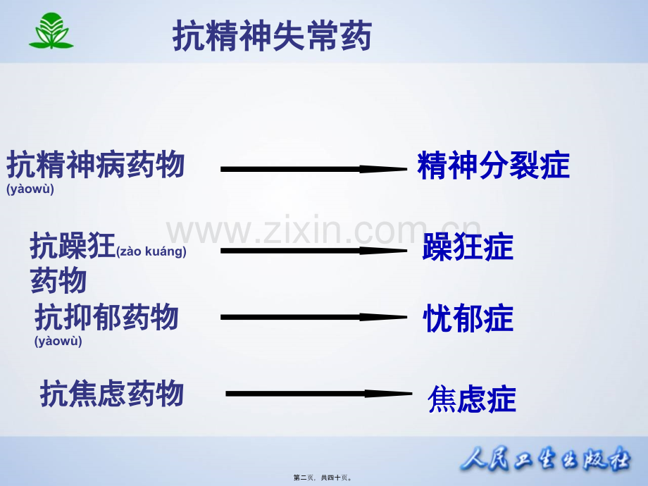 第十八节--抗精神失常药应用.ppt_第2页