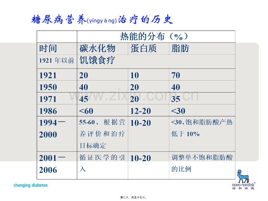 糖尿病营养干预.ppt_第2页