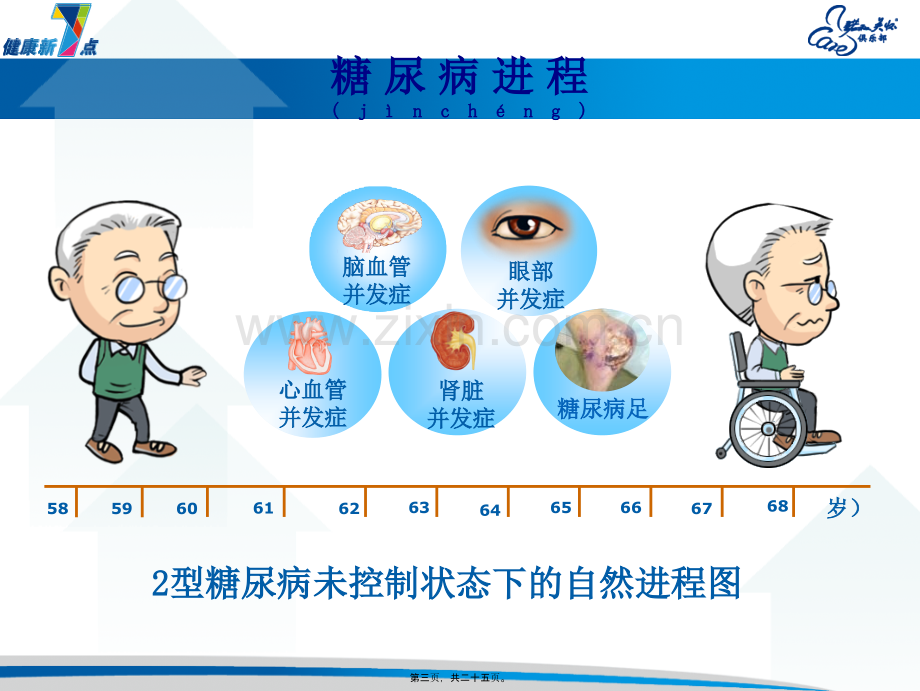 糖尿病科普-(5).ppt_第3页