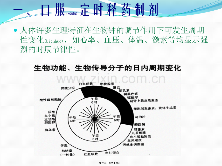 学术讨论—第三节定时与定位释药制剂.pptx_第3页