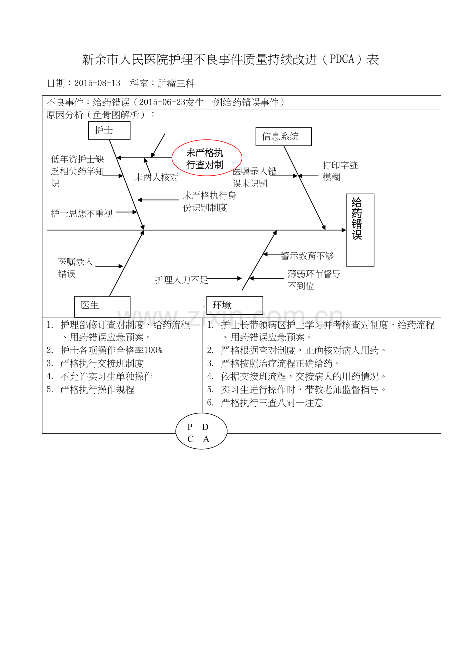 给药错误PDCA.docx_第1页