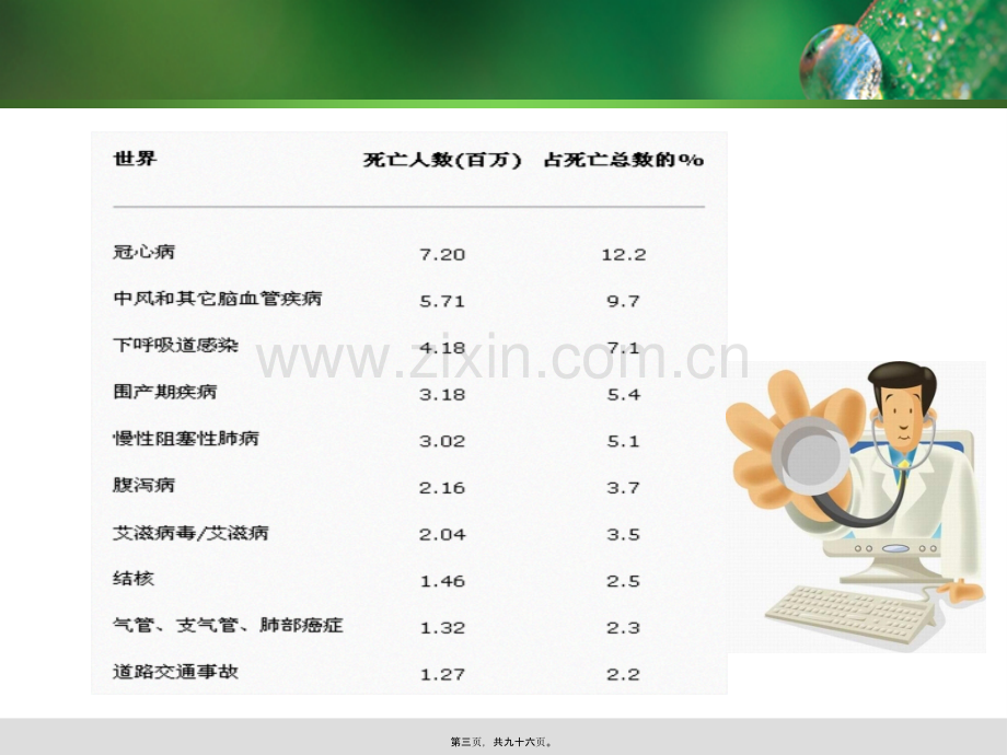 第十四章慢性病的防治.ppt_第3页