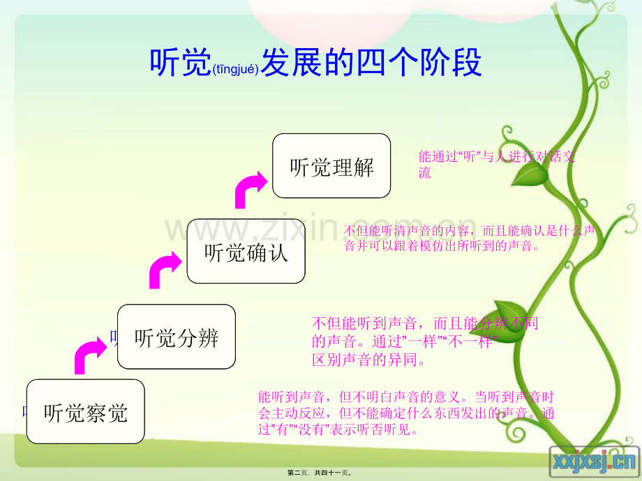 第三章-呼吸发声训练.ppt_第2页