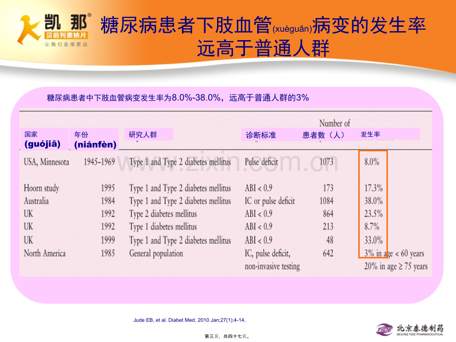 学术讨论—糖尿病下肢血管病变的思考与实践--专家版110922.ppt_第3页