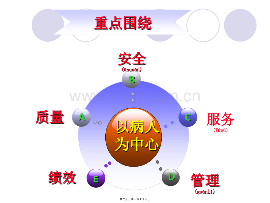 等级医院评审思路与方法.ppt_第2页