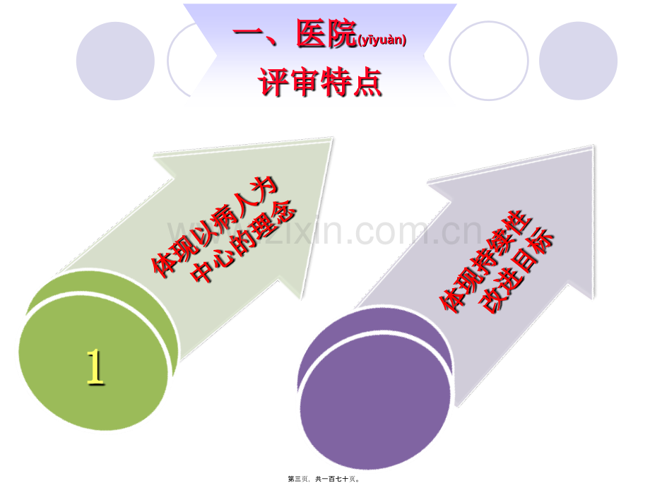 等级医院评审思路与方法.ppt_第3页