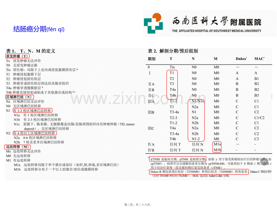 结肠癌NCCN指南2017-V2.ppt_第3页