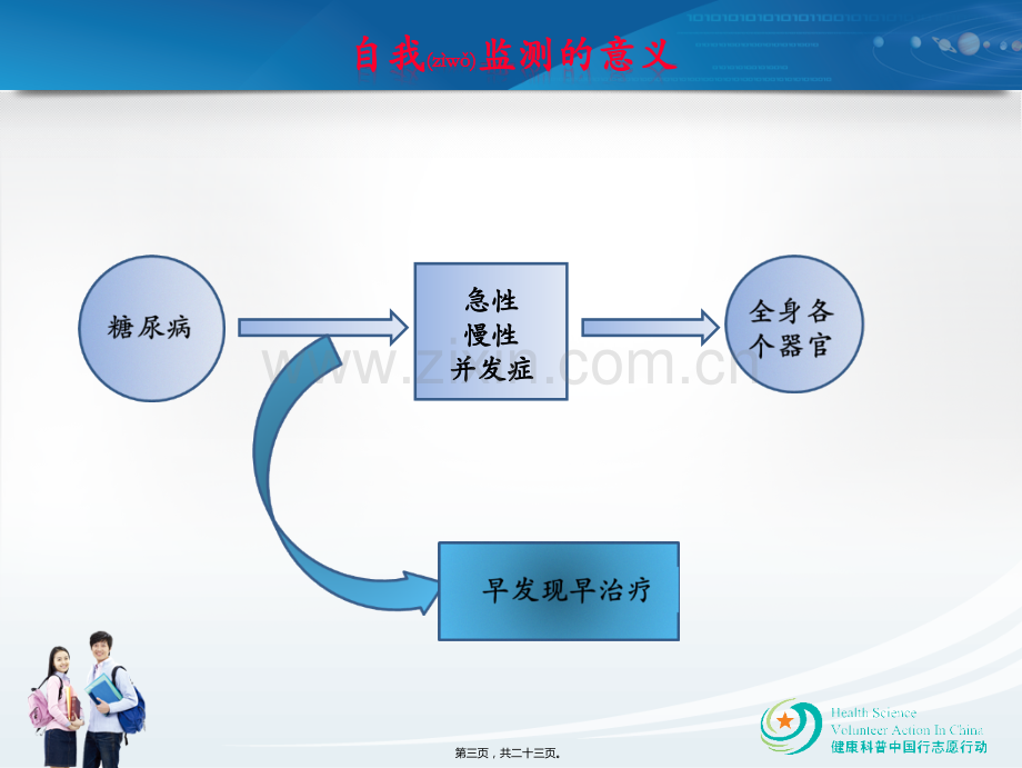 第十一讲：糖尿病的自我监控.ppt_第3页