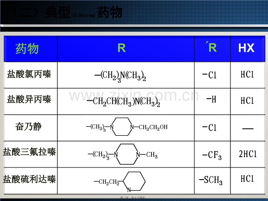 第十一章-吩噻嗪类药抗精神病物的分析.ppt_第3页