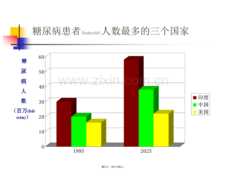 糖尿病及降糖药09-10-23.ppt_第3页