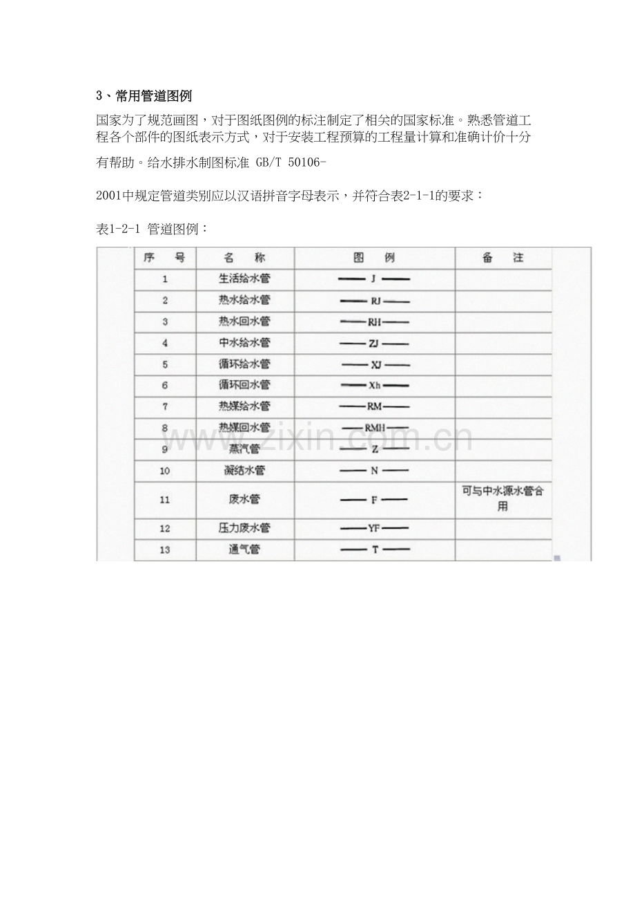 给排水、采暖、消防、燃气管道的敷设.docx_第2页