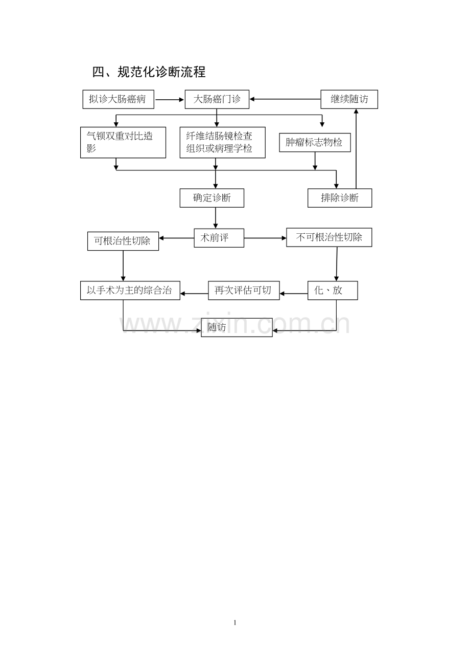 结直肠癌诊治规范.docx_第2页