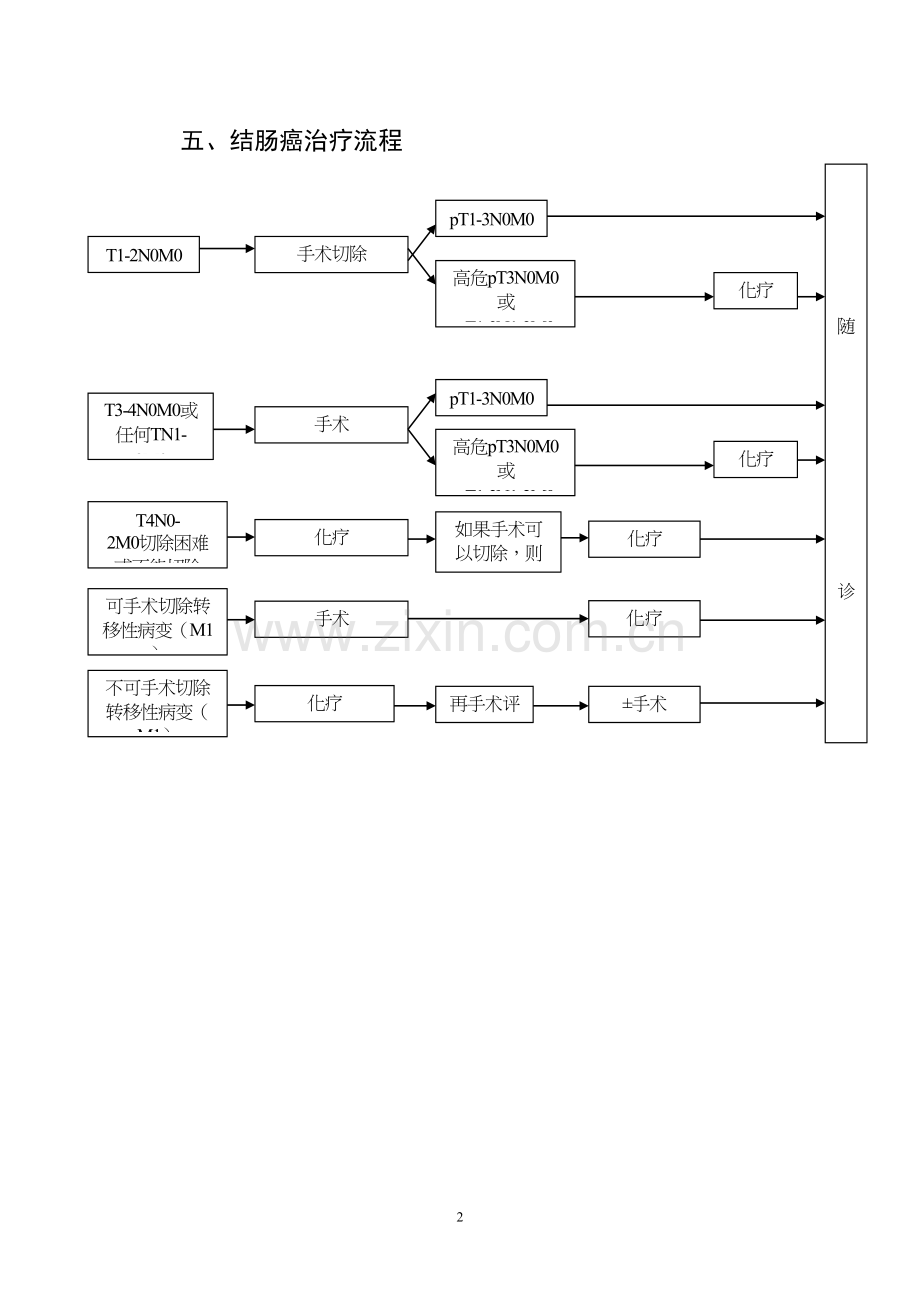 结直肠癌诊治规范.docx_第3页