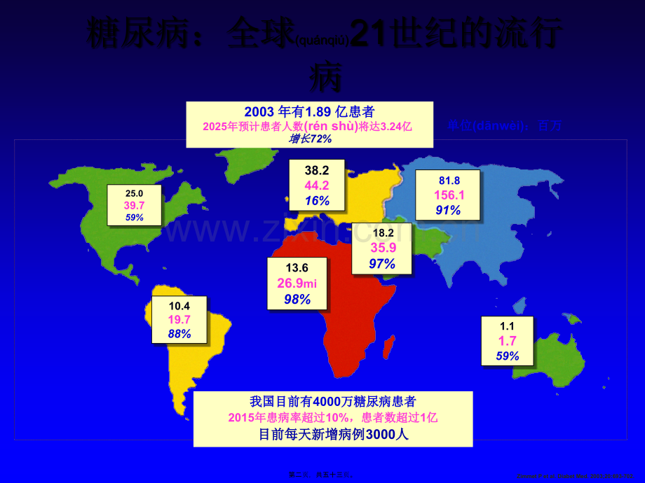 糖尿病干预新概念.ppt_第2页