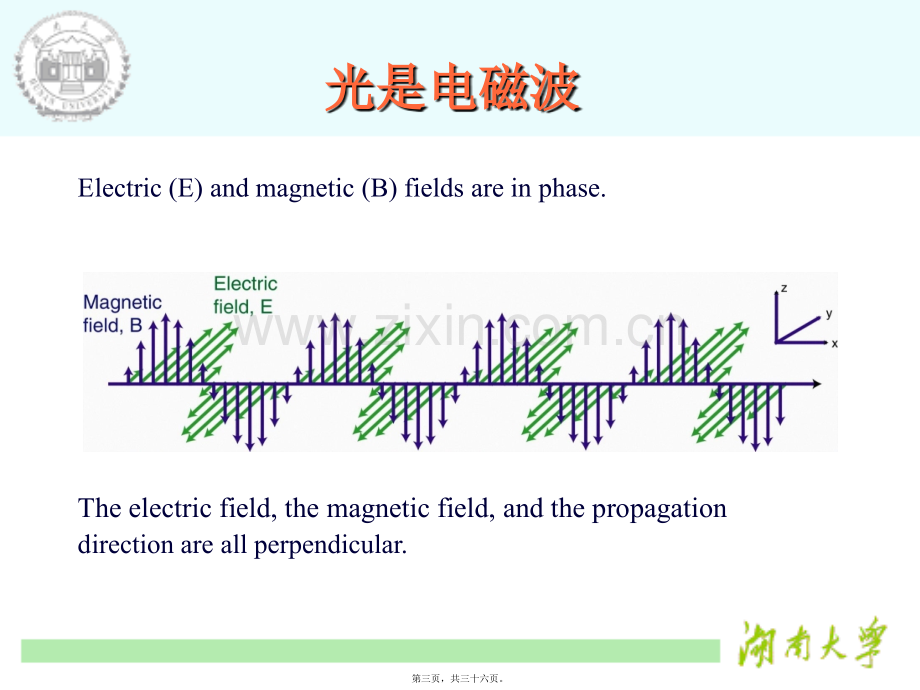 第二章-脉冲在光纤中的传输.ppt_第3页