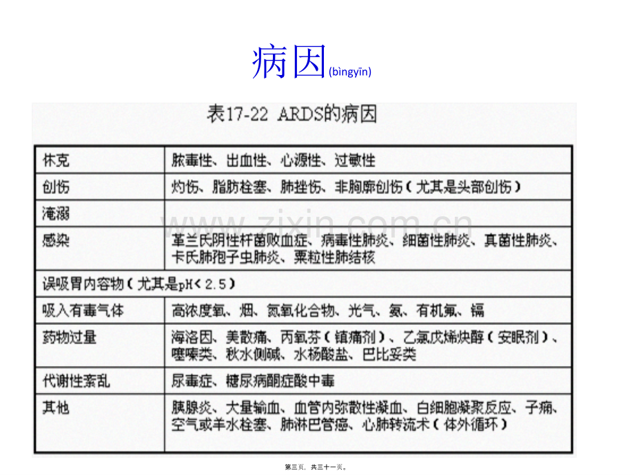 第五节、急性呼吸窘迫综合症.ppt_第3页