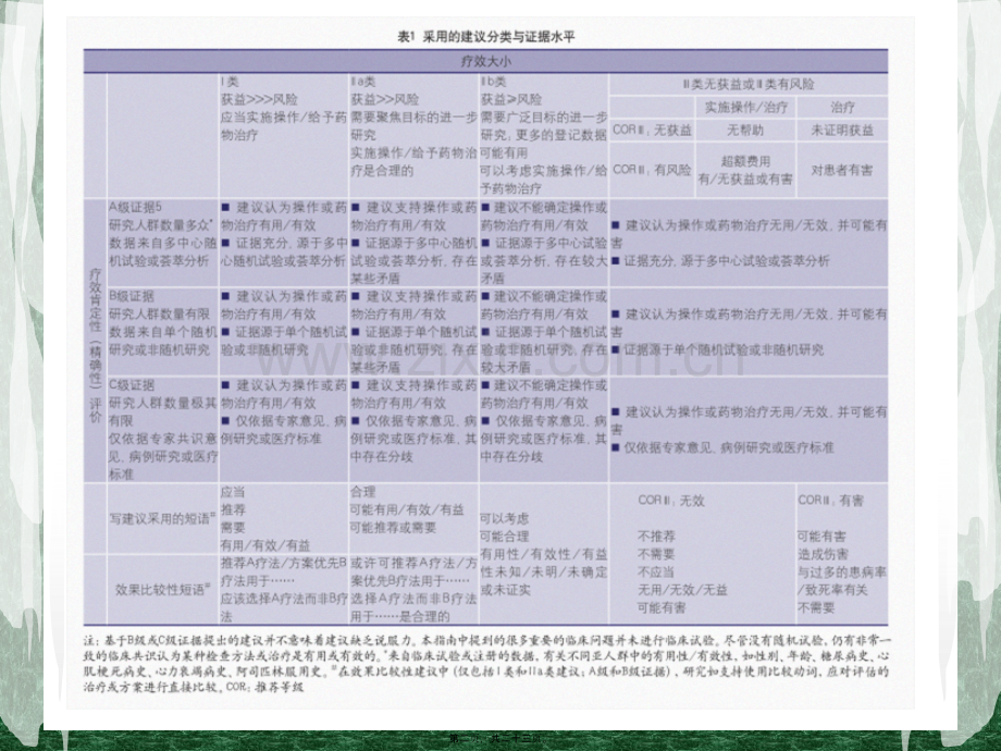 美国2010脑急性缺血性卒中患者的早期诊疗指南.ppt_第2页