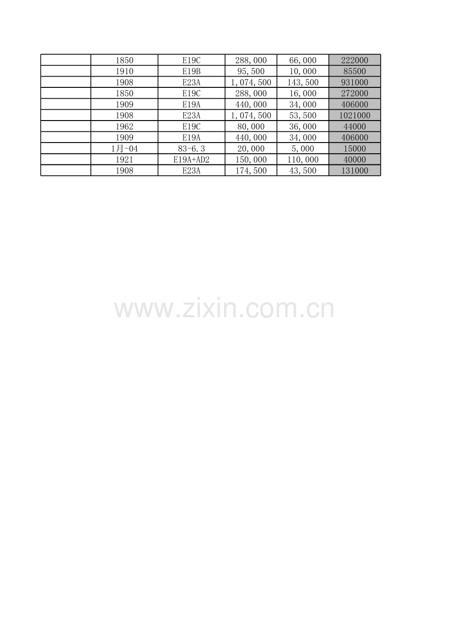 商品库存需求分析表模板.xls_第2页