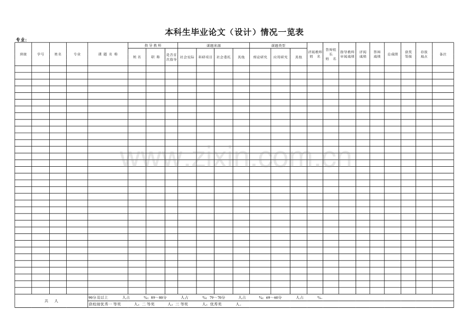 毕业论文表格模板.xls_第2页