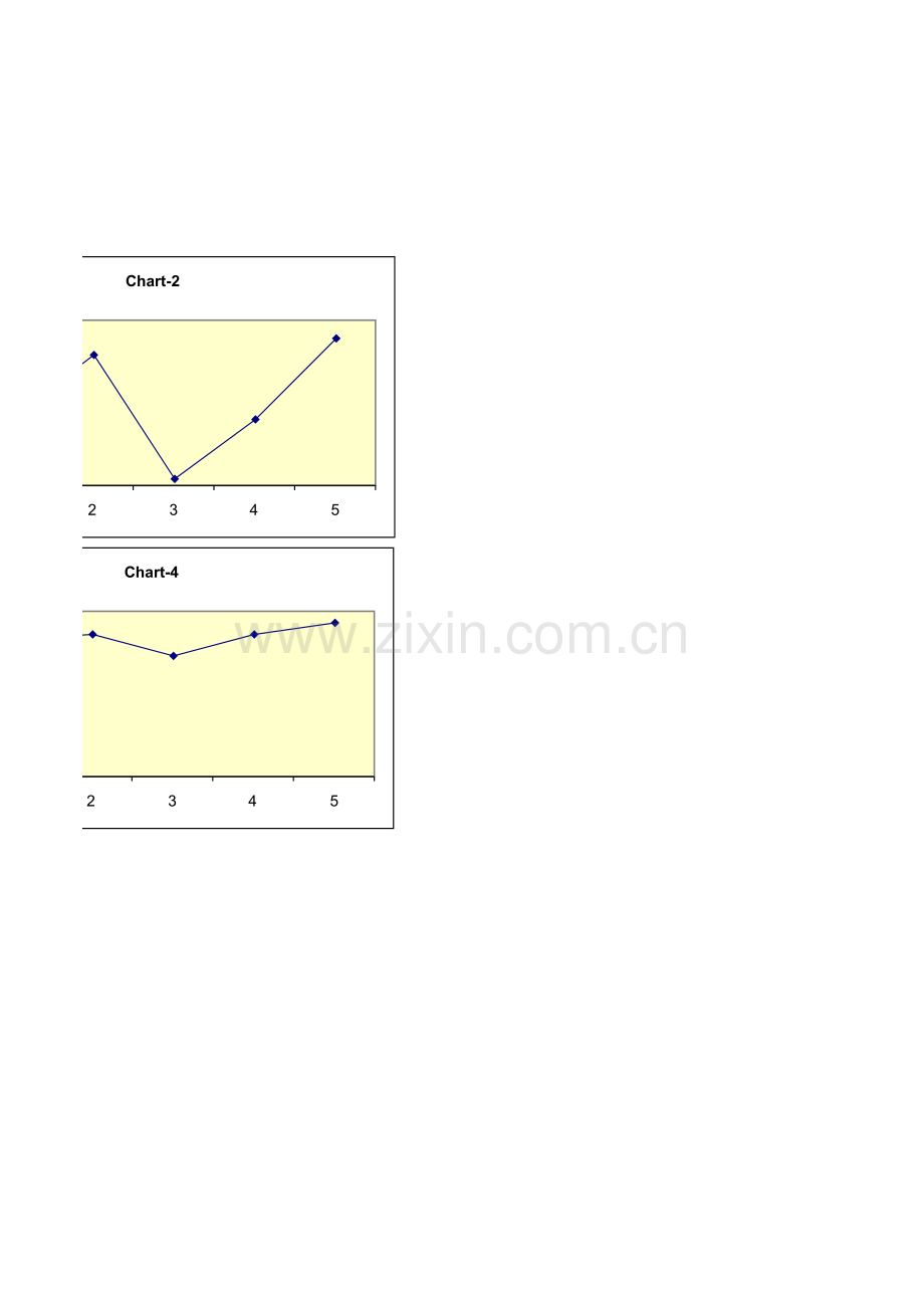 change chart location.xls_第2页