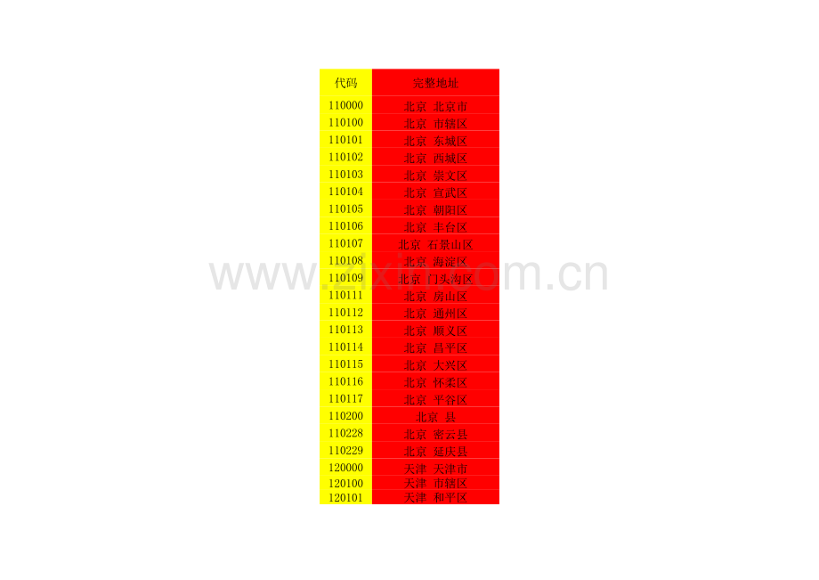 身份证信息挖掘工具模板.xls_第1页