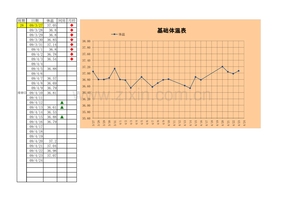 基础体温表模板.xls_第2页