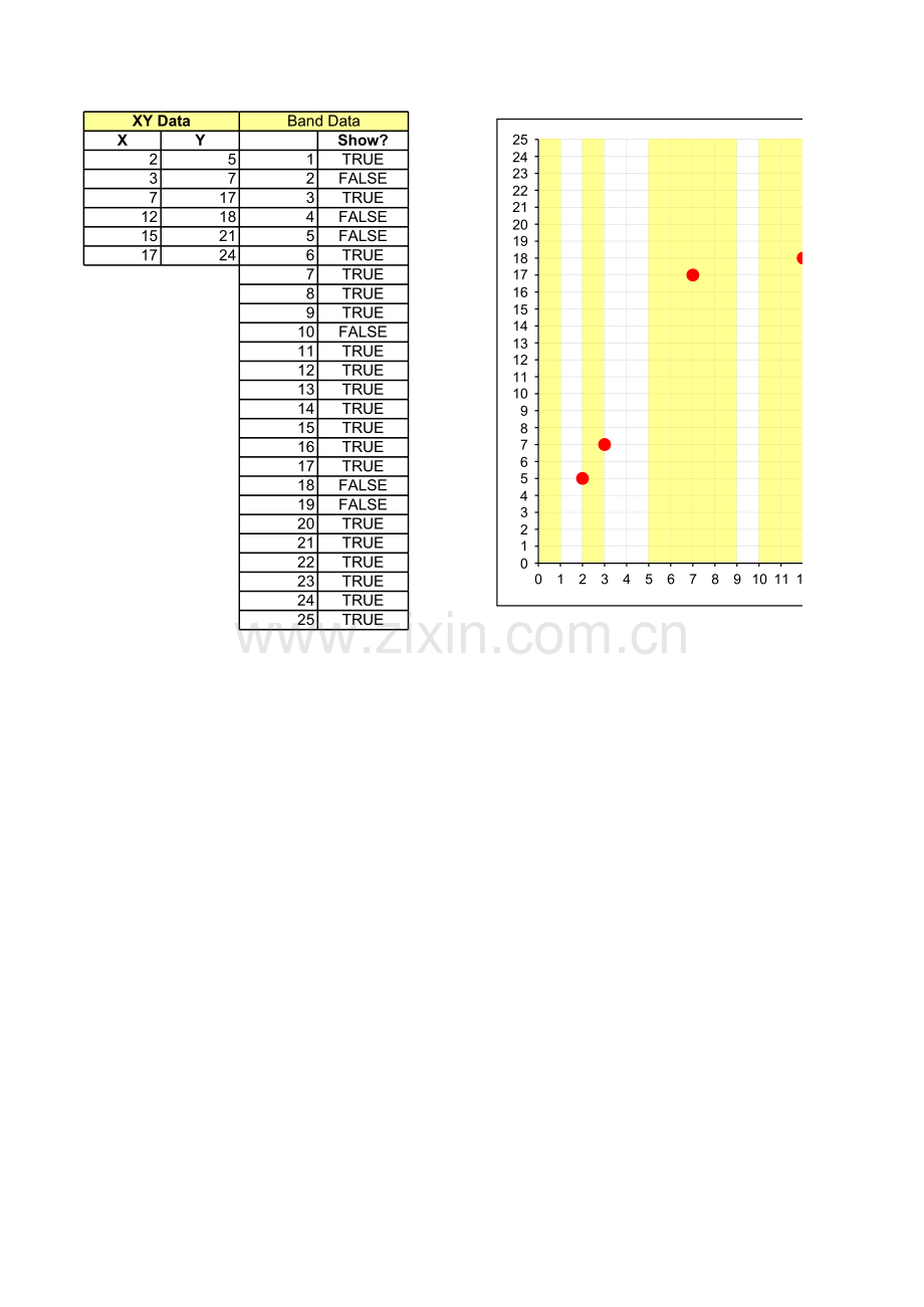 bands in XY chart.xls_第1页