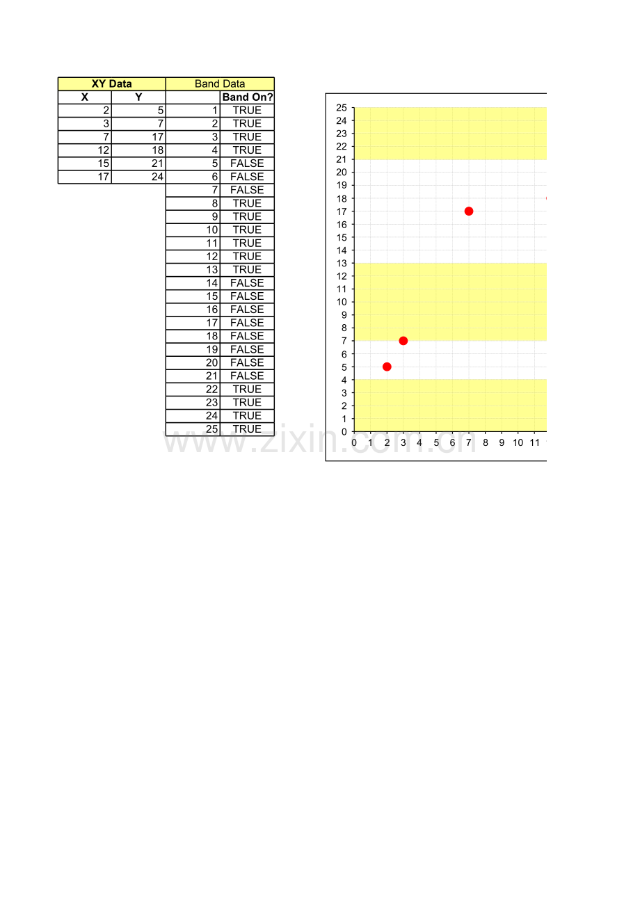 bands in XY chart.xls_第3页