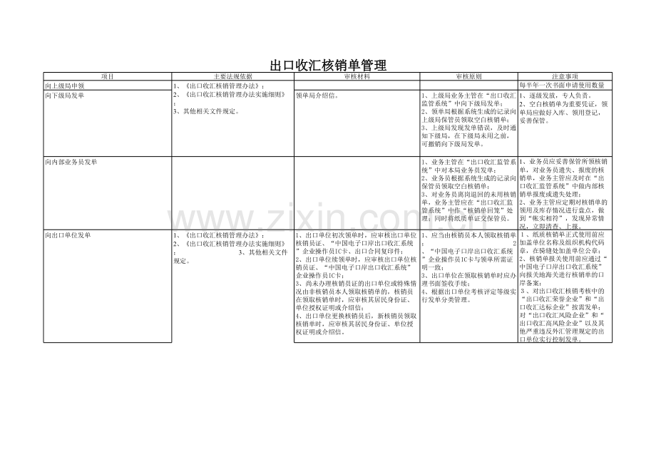 出口收汇核销单管理模板.xls_第1页