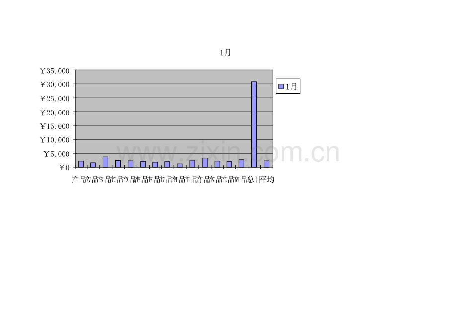 销售数据分析表模板.xls_第1页