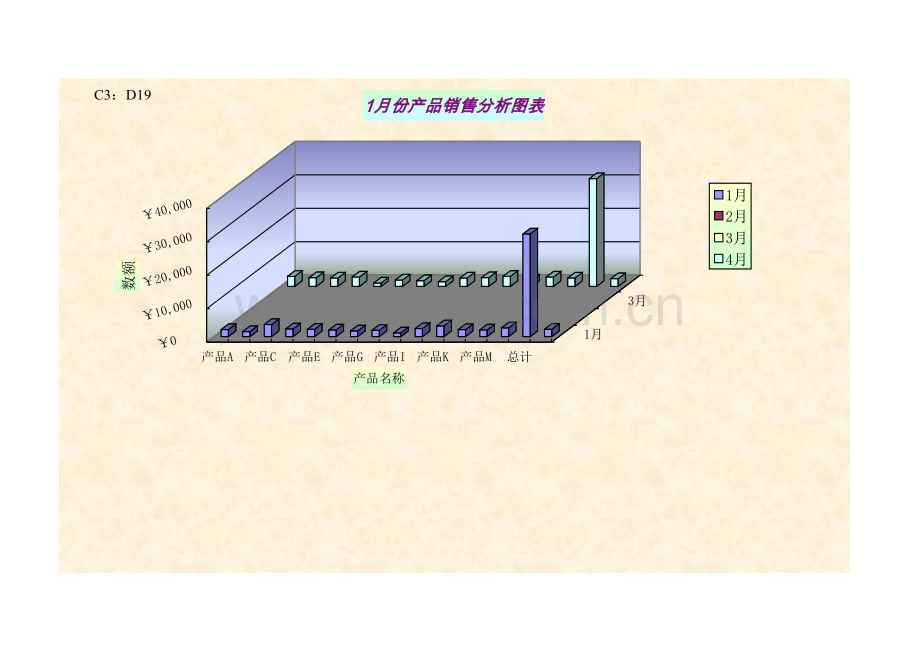 销售数据分析表模板.xls_第2页