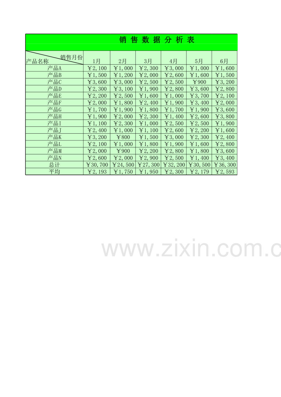 销售数据分析表模板.xls_第3页