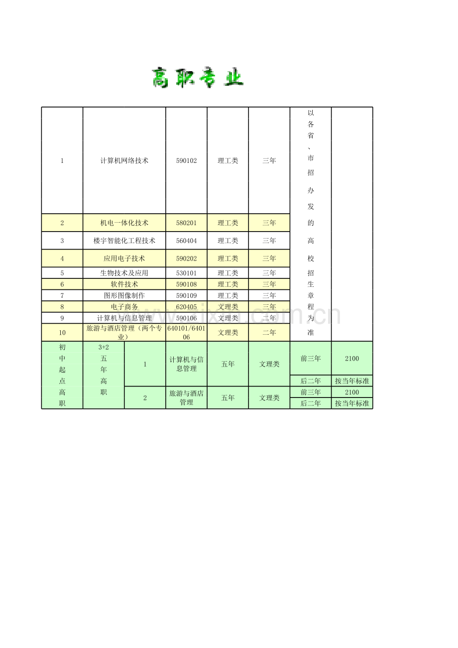 学校招生计划表模板.xls_第1页