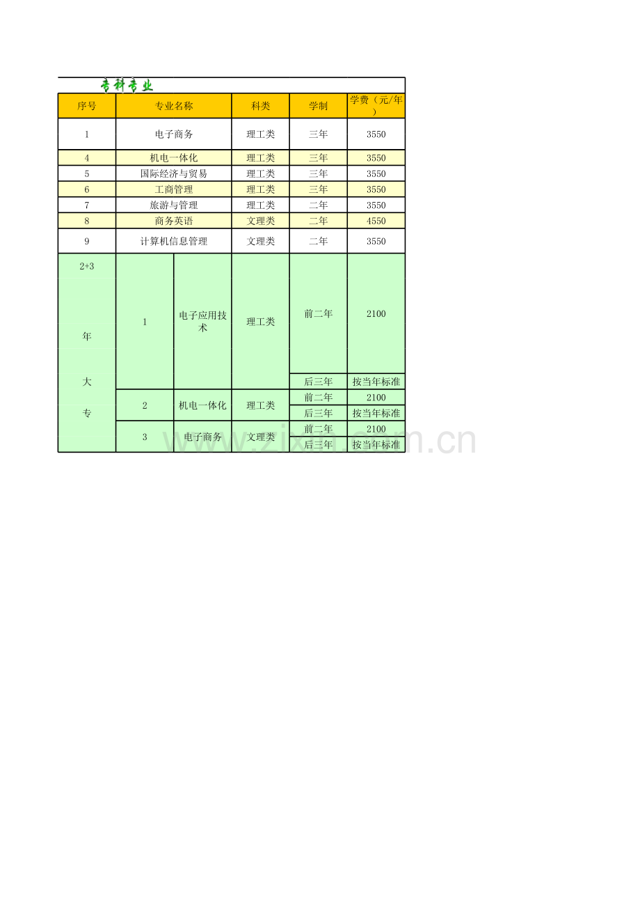 学校招生计划表模板.xls_第3页