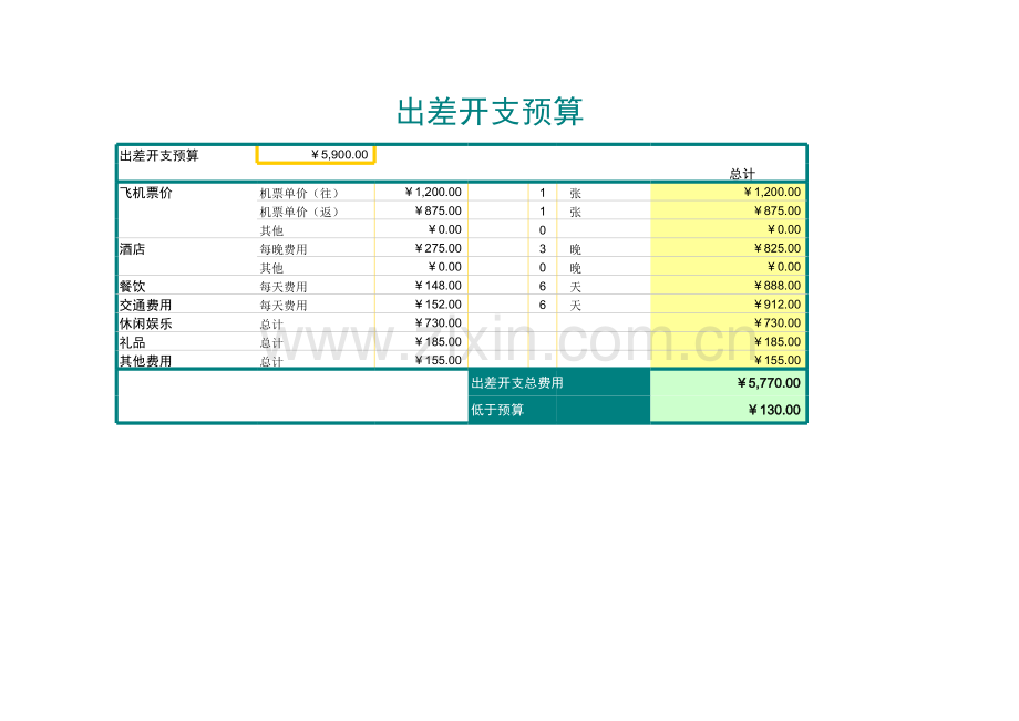 出差开支预算模板.xls_第1页