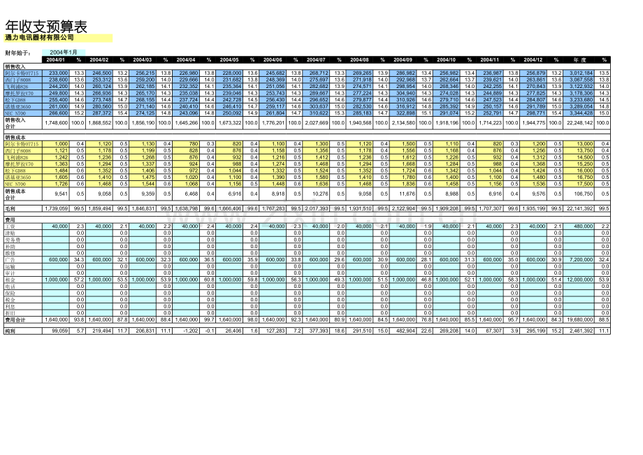 年度收支预算表模板.xls_第1页