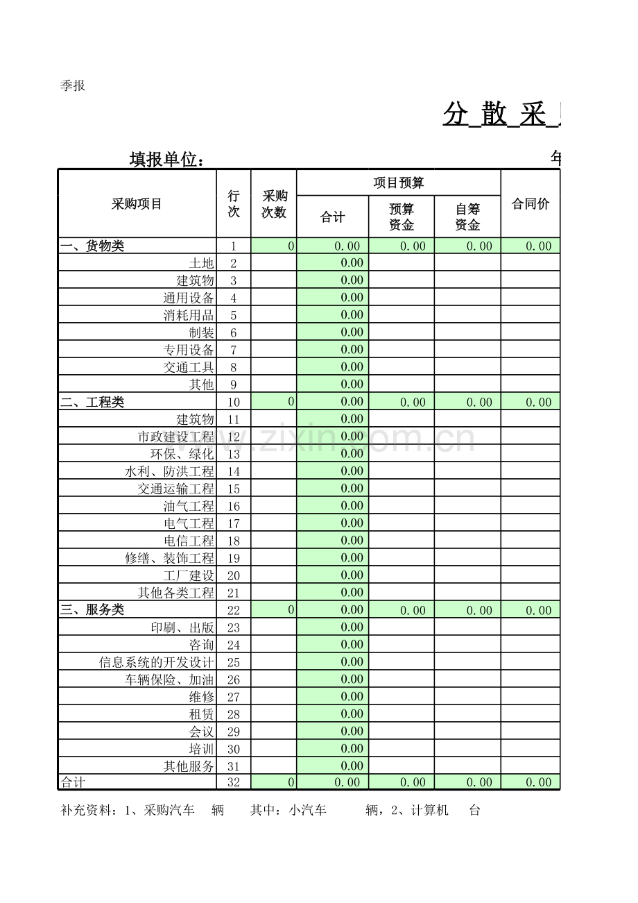 分散采购统计表模板.xls_第1页