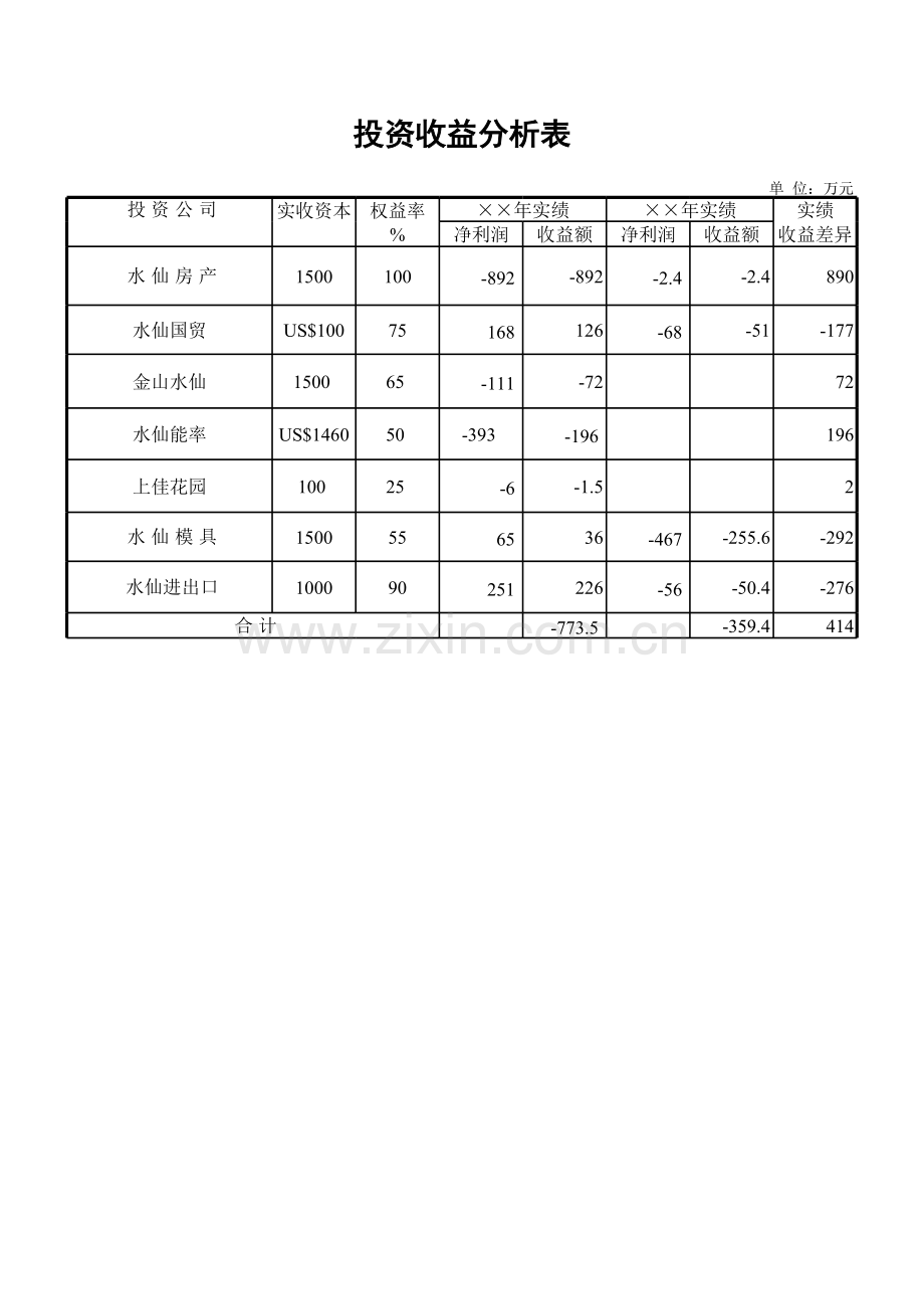 投资收益分析表模板.xls_第1页