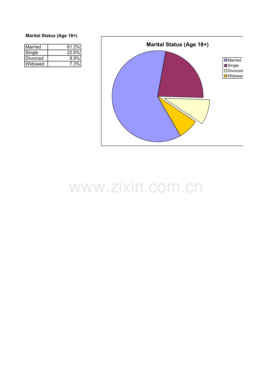 chart parts.xls_第3页